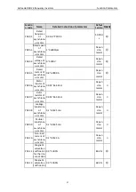 Preview for 39 page of Astraada AS24DRV4075 Operation Manual