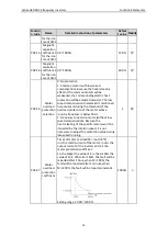 Preview for 40 page of Astraada AS24DRV4075 Operation Manual