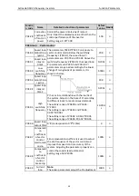 Preview for 41 page of Astraada AS24DRV4075 Operation Manual