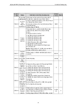 Preview for 42 page of Astraada AS24DRV4075 Operation Manual