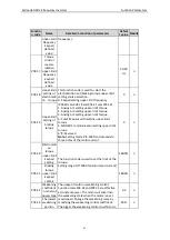 Preview for 43 page of Astraada AS24DRV4075 Operation Manual