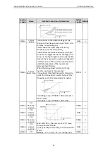 Preview for 45 page of Astraada AS24DRV4075 Operation Manual