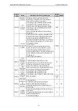 Preview for 46 page of Astraada AS24DRV4075 Operation Manual