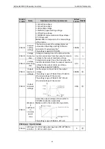 Preview for 47 page of Astraada AS24DRV4075 Operation Manual