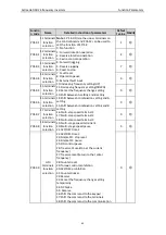 Preview for 48 page of Astraada AS24DRV4075 Operation Manual