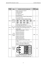 Preview for 49 page of Astraada AS24DRV4075 Operation Manual