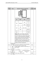 Preview for 51 page of Astraada AS24DRV4075 Operation Manual