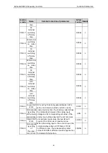 Preview for 52 page of Astraada AS24DRV4075 Operation Manual