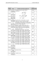 Preview for 53 page of Astraada AS24DRV4075 Operation Manual