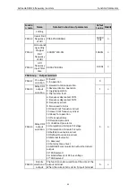 Preview for 54 page of Astraada AS24DRV4075 Operation Manual