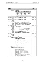 Preview for 55 page of Astraada AS24DRV4075 Operation Manual