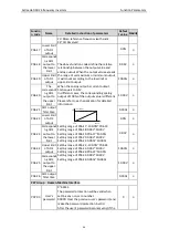 Preview for 56 page of Astraada AS24DRV4075 Operation Manual