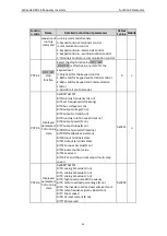 Preview for 58 page of Astraada AS24DRV4075 Operation Manual