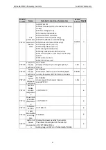 Preview for 59 page of Astraada AS24DRV4075 Operation Manual