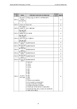 Preview for 60 page of Astraada AS24DRV4075 Operation Manual