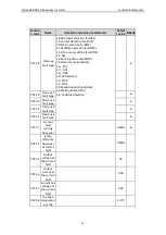 Preview for 61 page of Astraada AS24DRV4075 Operation Manual