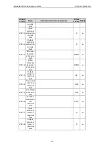 Preview for 62 page of Astraada AS24DRV4075 Operation Manual