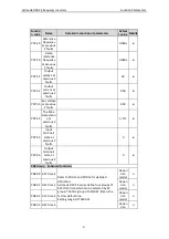 Preview for 63 page of Astraada AS24DRV4075 Operation Manual