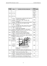 Preview for 64 page of Astraada AS24DRV4075 Operation Manual