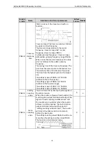 Preview for 65 page of Astraada AS24DRV4075 Operation Manual