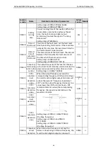 Preview for 66 page of Astraada AS24DRV4075 Operation Manual