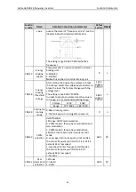 Preview for 67 page of Astraada AS24DRV4075 Operation Manual