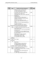 Preview for 68 page of Astraada AS24DRV4075 Operation Manual