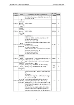 Preview for 69 page of Astraada AS24DRV4075 Operation Manual