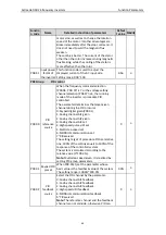 Preview for 70 page of Astraada AS24DRV4075 Operation Manual