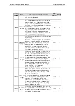 Preview for 71 page of Astraada AS24DRV4075 Operation Manual