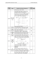 Preview for 72 page of Astraada AS24DRV4075 Operation Manual