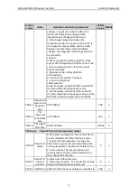 Preview for 73 page of Astraada AS24DRV4075 Operation Manual