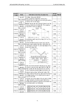 Preview for 74 page of Astraada AS24DRV4075 Operation Manual