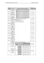 Preview for 75 page of Astraada AS24DRV4075 Operation Manual