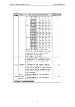 Preview for 76 page of Astraada AS24DRV4075 Operation Manual