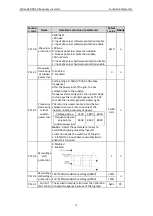 Preview for 77 page of Astraada AS24DRV4075 Operation Manual