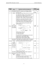 Preview for 78 page of Astraada AS24DRV4075 Operation Manual