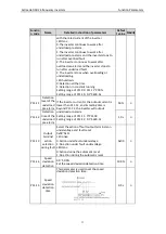 Preview for 79 page of Astraada AS24DRV4075 Operation Manual