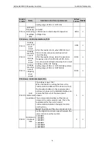 Preview for 80 page of Astraada AS24DRV4075 Operation Manual