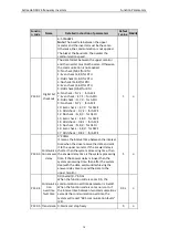 Preview for 81 page of Astraada AS24DRV4075 Operation Manual