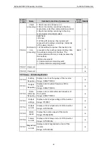 Preview for 82 page of Astraada AS24DRV4075 Operation Manual