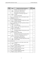 Preview for 83 page of Astraada AS24DRV4075 Operation Manual