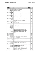 Preview for 84 page of Astraada AS24DRV4075 Operation Manual