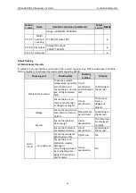 Preview for 85 page of Astraada AS24DRV4075 Operation Manual