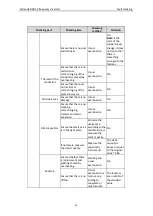 Preview for 86 page of Astraada AS24DRV4075 Operation Manual