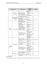 Preview for 87 page of Astraada AS24DRV4075 Operation Manual