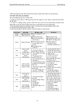 Preview for 90 page of Astraada AS24DRV4075 Operation Manual