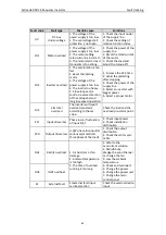 Preview for 91 page of Astraada AS24DRV4075 Operation Manual