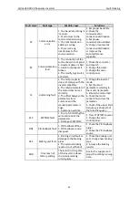 Preview for 92 page of Astraada AS24DRV4075 Operation Manual