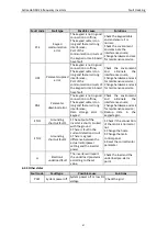 Preview for 93 page of Astraada AS24DRV4075 Operation Manual